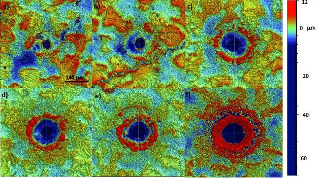Obr. 4.1: Vývoj morfologie kráteru po a) 1 b) 2 c) 5 d) 10 e) 20 f) 100 pulzech pro energii pulzu 20 mj a fokus svazku na povrch vzorku Na obrázku 4.