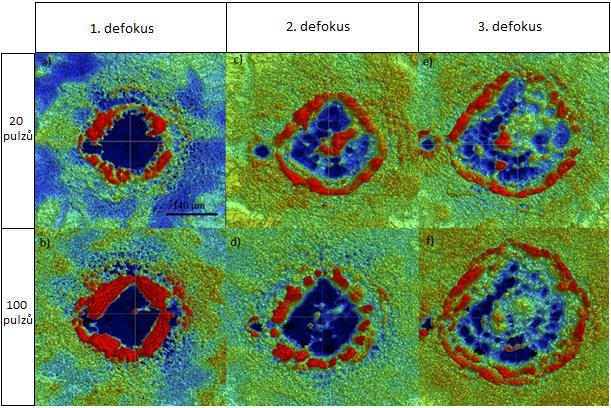 Obr. 4.2: Vývoj morfologie kráteru po a),c), e) 20 pulzech a b), d), f) 100 pulzech pro energii pulzu 20 mj a a),b) 1. defokus,