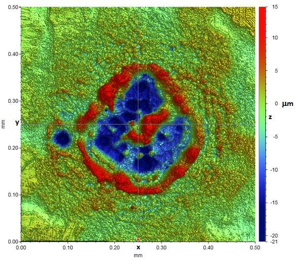 Obr. 4.3: Morfologie kráteru po 20 pulzech u 2. defokusu a energie 20 mj. Akumulovaný zinek na dně kráteru je zde vyšší než povrch vzorku. 4.1.