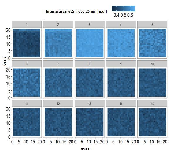 Na obrázku 4.6 a 4.7 se nachází 15 vrstev o velikosti 20x20 pixelů obsahující informaci o distribuci zinku, respektive železa, v jednotlivých vrstvách.