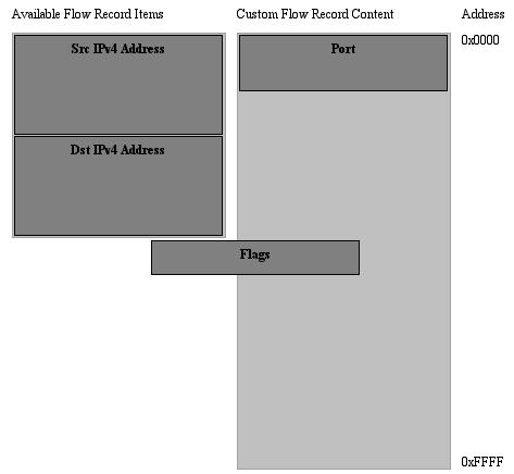 Obrázek 5.3: Návrh podoby webové rozhraní pro popis záznamu o toku 5.