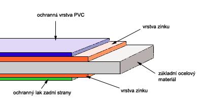 POVRCHOVOU ÚPRAVOU TITANZINKOVÝ PLECH