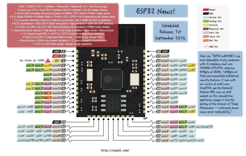 ESP32