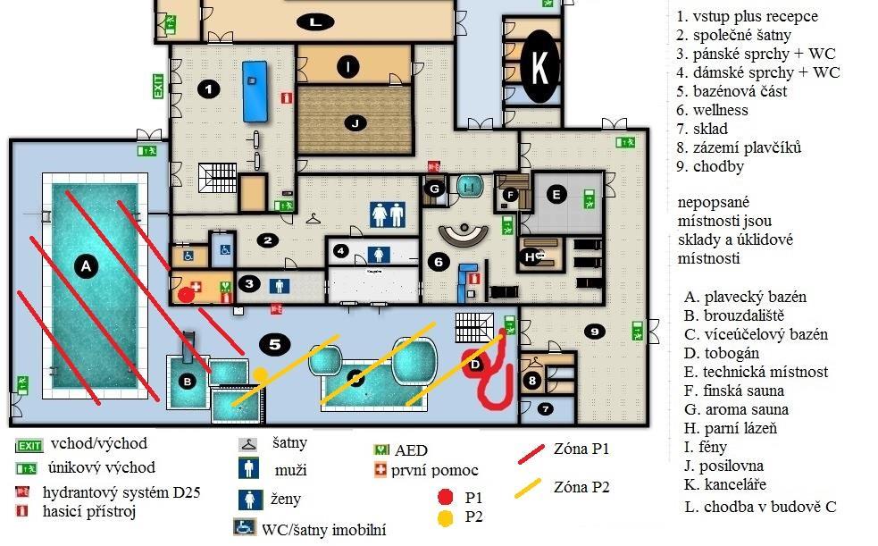 b) Stanoviště plavčíků a střídání Pokud je na bazéně jeden plavčík, je v ošetřovně a sleduje kamerový systém, kterým vidí celý areál.