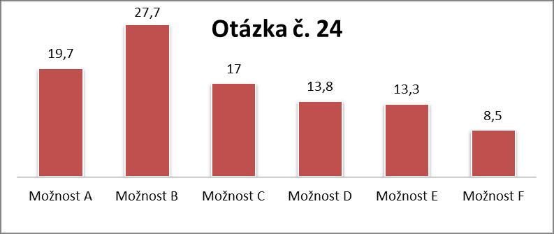 23. S výběrem školy jsem spokojen a své dítě bych na jinou školu nedal.