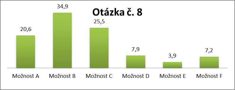 9. Komunikace s vedením školy je velmi dobrá.