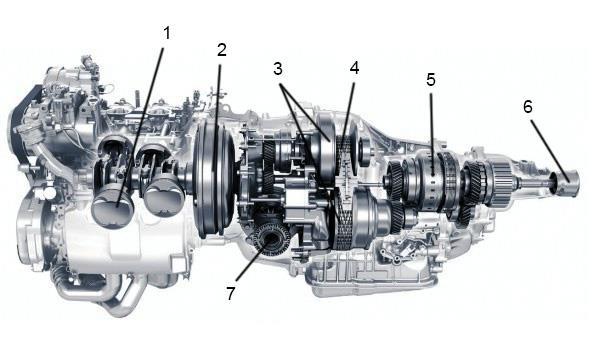 Obr. 25 CVT převodovky Subaru: 1) motor; 2) lamelová spojka; 3) kuželové řemenice; 4) článkový řetěz; 5) planetové soukolí pro zpětný chod; 6) výstupní hřídel pro pohon zadní nápravy; 7) výstup pro
