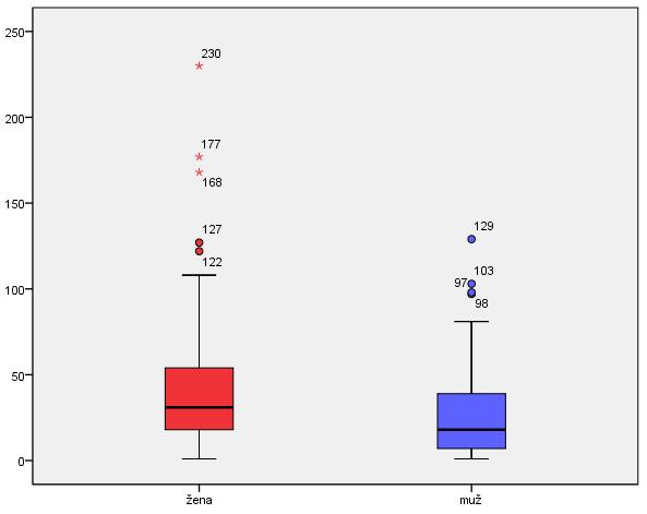 5.3.2 Průměrný počet položek v košíku Průměrný počet položek v nákupním košíku byl 35 ks. Položek potravin bylo v průměru 32 ks a nepotravin pouze 3 ks. V Příloze 6, Tab.