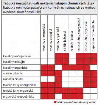 Zdroj: http://www.nebezpecnynaklad.