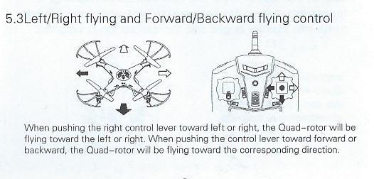 Let/right flying and forward/backward flying control- pohyb doleva, doprava a směrem dopředu a dozadu.