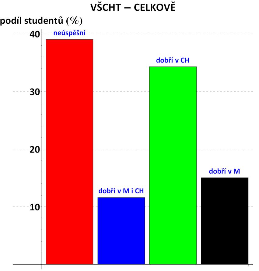 Velikosti