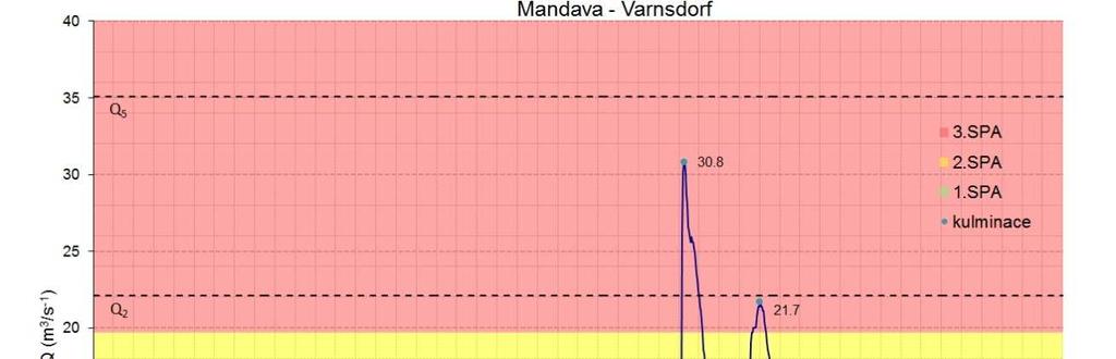 Mandavy od 2. 7. do 10. 7. 2012.