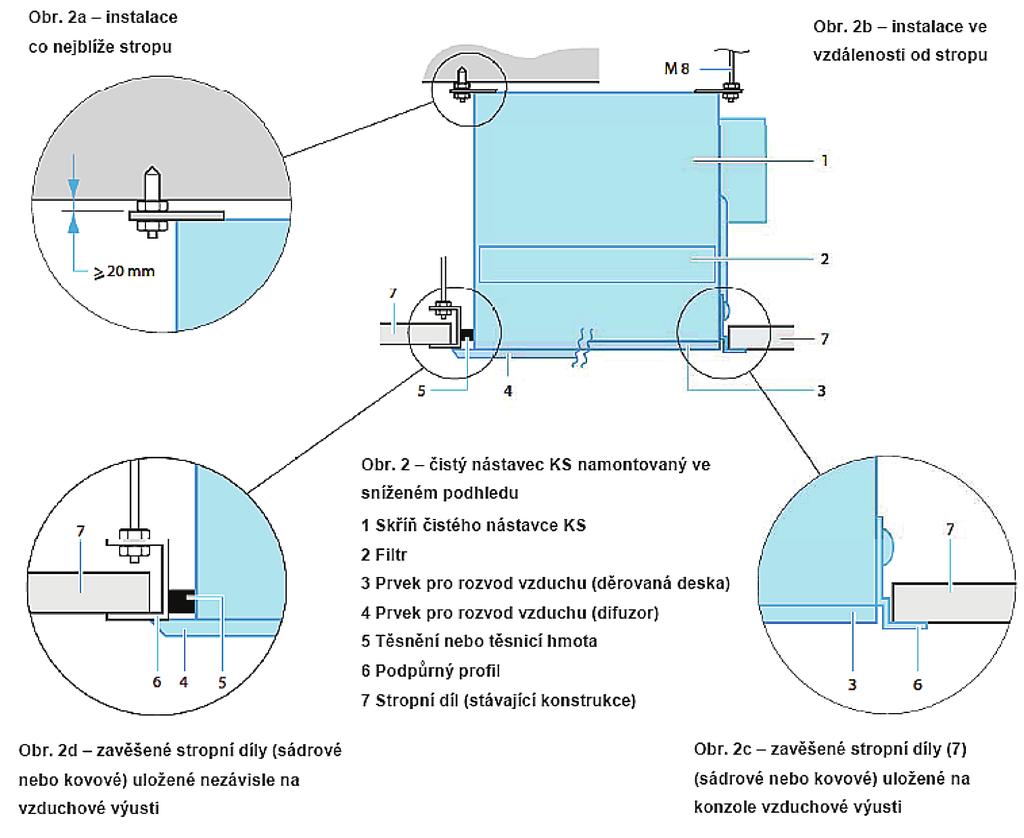 KS čisté nástavce technický list 41 Montáž KS čistých nástavců 1. Instalace stropního čistého nástavce KS 1.
