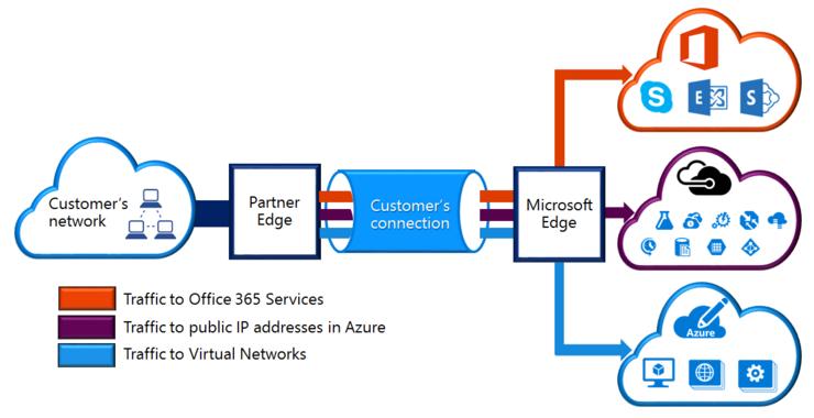 Analýza rizik a bezpečnostní opatření zdravotnických IS v cloudu Ochrana integrity elektronickým podpisem je k dispozici pro veškeré dokumenty vytvořené v Microsoft Office; tyto dokumenty lze