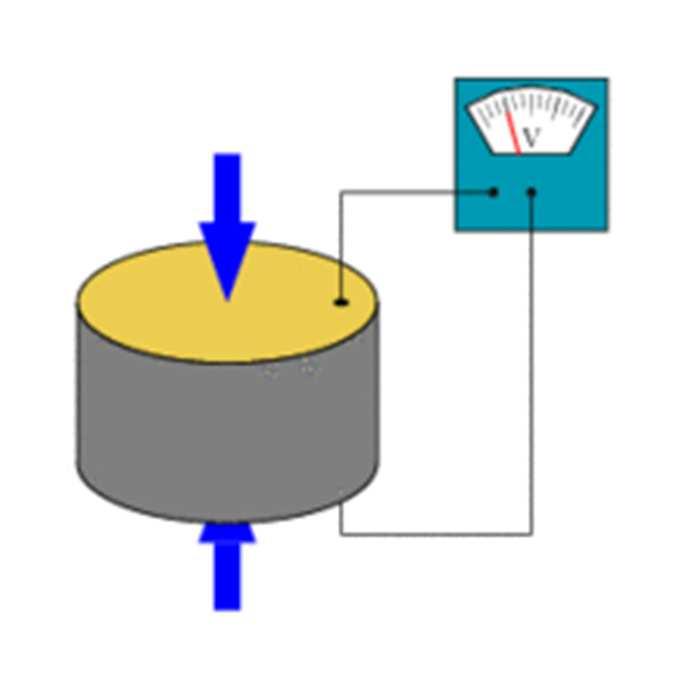 Piezoelektrické detektory Základní popis a funkce Základní popis a funkce Stlačení sondy je způsobeno nápravou vozidla Napětí generované senzorem je úměrné síle nebo váze (kola, nápravy) která působí
