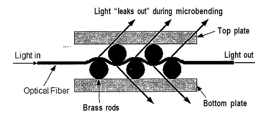 Detektory s vláknovou optikou