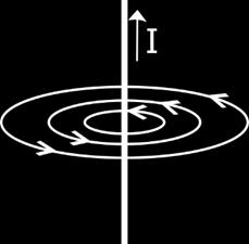 1.1.2 Magnetické pole okolo vodiče Dánský fyzik H. Ch. Øersted provedl roku 1820 pokus, kdy postupně umístil magnetku nad a pod vodič s proudem orientovaný severojižním směrem.