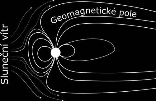 Jedním z externích činitelů ovlivňujících geomagnetické pole jsou elektrické proudy v magnetosféře, které vznikají interakcí slunečního větru s geomagnetickým polem.