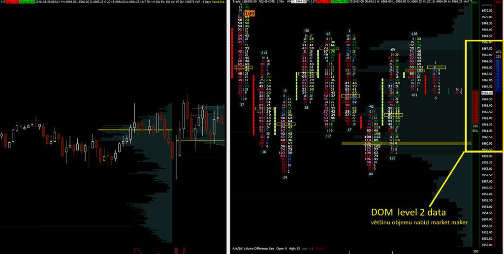 Orderflow