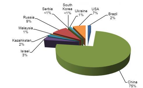 8.3 Hořčík Vlastnosti struktura HTU mez pevnosti v tahu 160-365 MPa modul elasticity 45 GPa elektrická vodivost 38,6 % IACS tepelná vodivost 154,5 W/m.