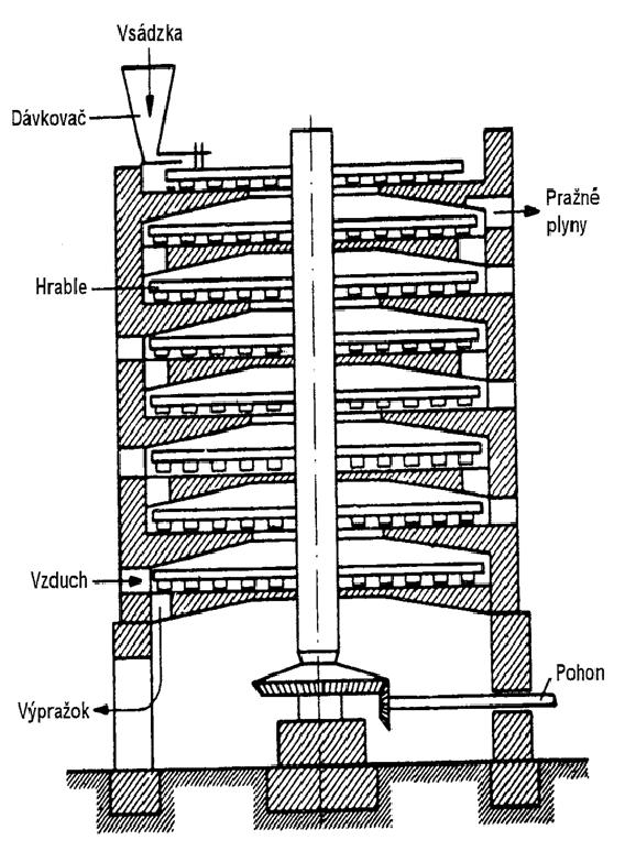 Při oxidaci kovů (ΔG > 0, kdy ΔG 2 < ΔG 1 ) je dáno: pco pco ( g) < ( rovn.