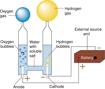 Na vysvětlení: Standardní elektrodové potenciály charakterizují redukční nebo oxidační schopnost částic ve vodných roztocích. Čím zápornější je standardní potenciál, tím silnější je redukční činidlo.