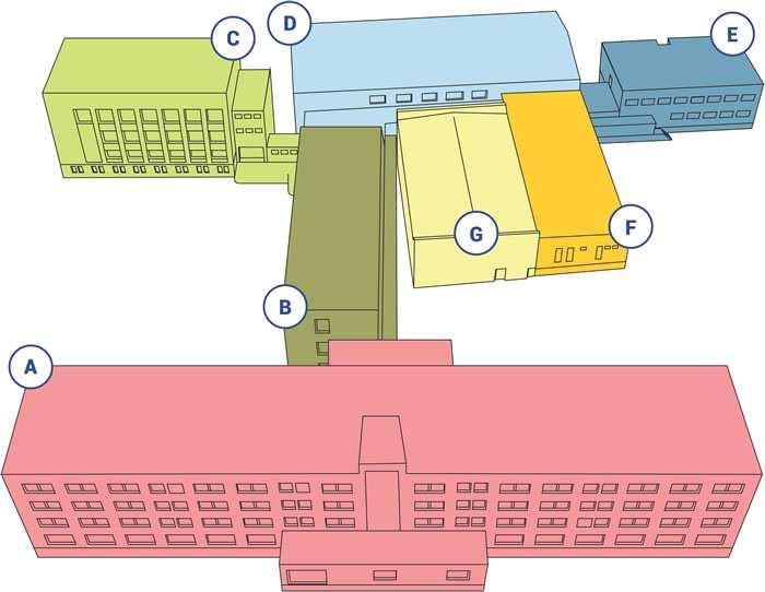 ❺ Areál střední školy Střední škola je komplexní zařízení.