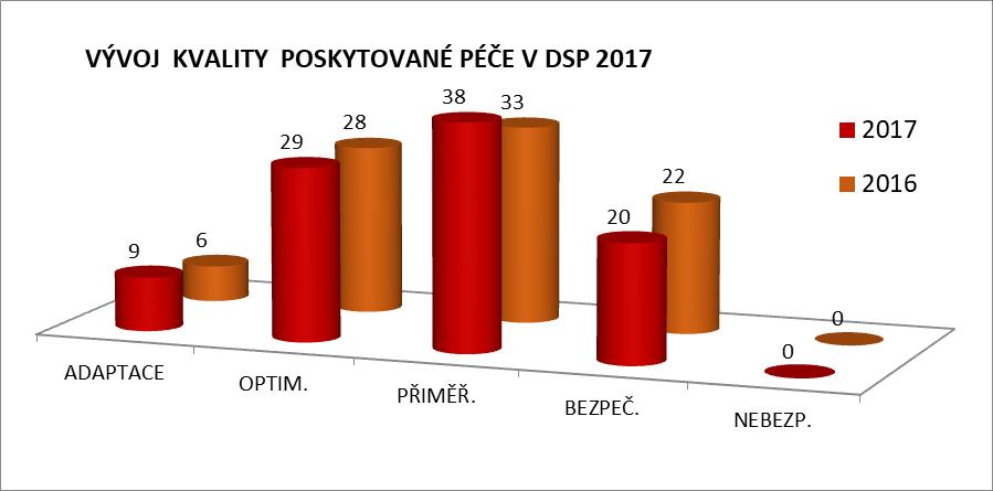 zvýšení světlé výšky garáže pro Renault Master za 170 tis. Kč oprava poškozených keramických obkladů v prádelně jako prevence zranění a udržitelnost hygienických parametrů prostředí.