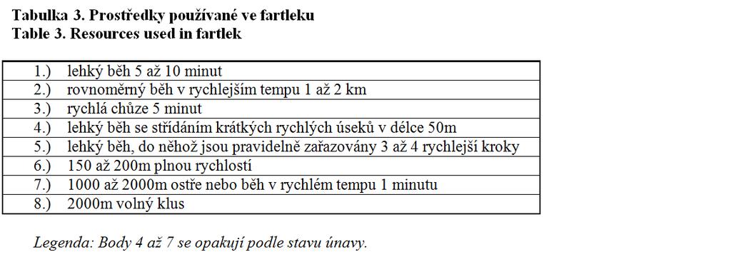 se objevuje vícefázový trénink, viz tabulka 2 (Holeš, 1992b), kde je uveden příklad tréninku z roku 1924. Klade se důraz na zimní sporty. V důsledku válečného konfliktu nebyla ve 40.