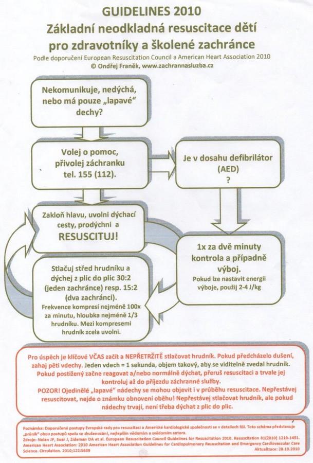 Příloha S Základní neodkladná resuscitace dětí pro zdravotníky a