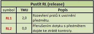 třída uložení, podmínky symetrie a zda je manipulace snadná, nebo obtížná.