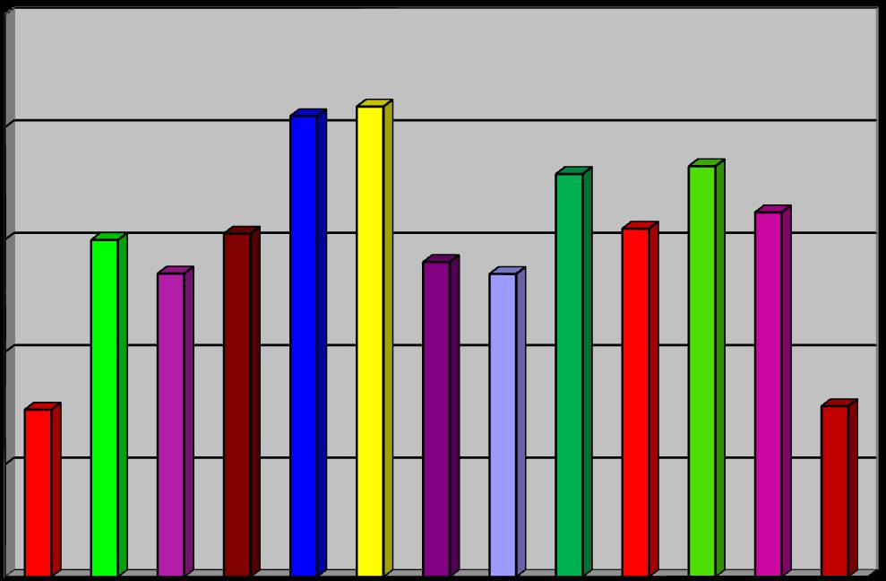 2014 2016 Uložené pokuty 2004-2016 (v tis.