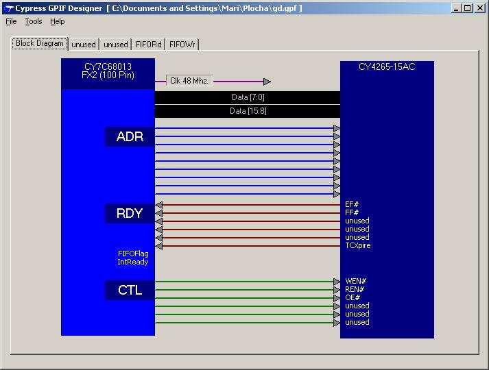 5.3 GPIF Designer GPIF Designer je program, pomocí kterého lze lehce nastavit vlastní funkci zařízení.