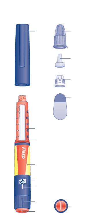Fiasp předplněné pero a jehla (příklad) (FlexTouch) Uzávěr pera Vnější kryt jehly Vnitřní kryt jehly Jehla Papírový kryt Stupnice inzulinu