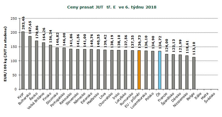 : ceny jsou bez DPH a zahrnují dopravní náklady : ceny