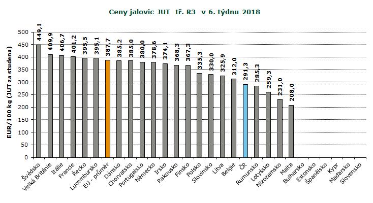 : ceny jsou bez DPH a zahrnují dopravní náklady, : ceny jsou