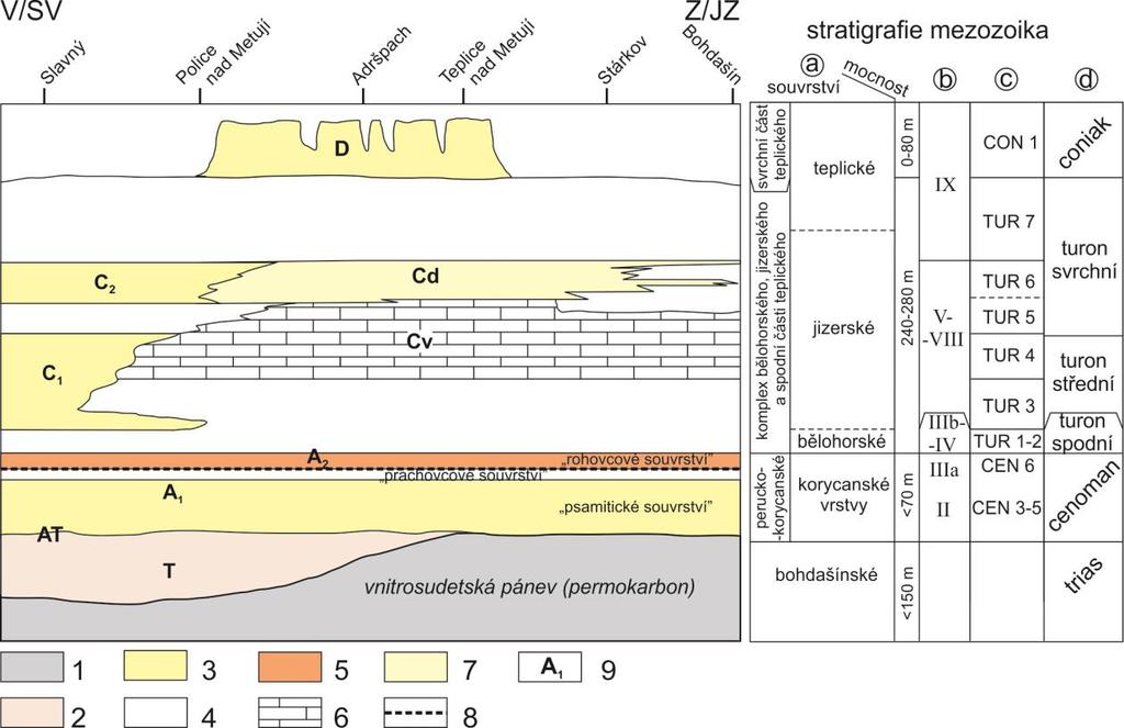 Název polická křídová pánev zavedl již Hynie (1949). Pánev vyplňuje centrální část vnitrosudetské (dolnoslezské) pánve, budované sedimenty a vulkanity karbonského až triasového stáří.