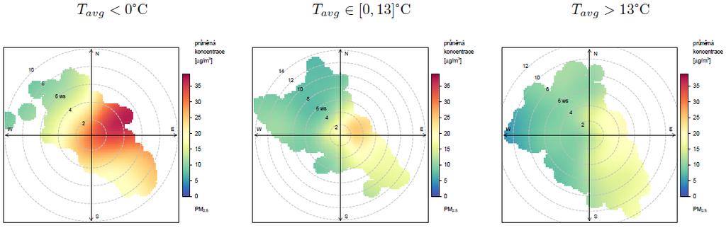 4), v případě jemnější frakce PM 2,5 je maximálních koncentrací dosahováno při teplotách nižších než C a nízkých rychlostech větru (Obr. 41).