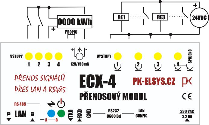 Obchodní označení -ET komunikace po datové síti ETHERNET -RS komunikace po vedení RS485 Pozn.: Obousměrný modul je konstrukčně původní model (vyráběný již před r.