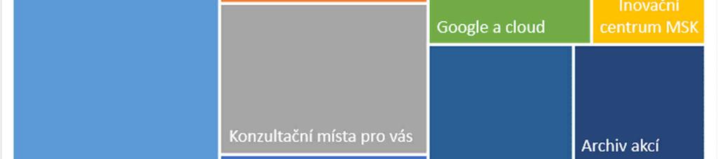 prosince 2016 pro 60 soutěžících žáků a 13 pedagogických pracovníků) a byla podpořena z účelových prostředků zřizovatele a soukromým sektorem (např. ceny pro soutěžící žáky).