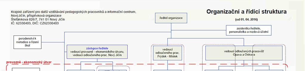 4 Obr. č. 2: Organizační a řídící struktura VEDENÍ ORGANIZACE K 31. 12.