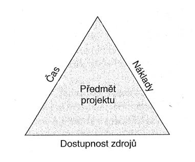 Využití projektového řízení při implementaci IS/ICT v podniku 11 cílem, který byl stanoven pro realizaci specifických cílů a záměrů 4.