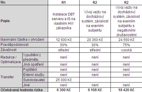 Využití projektového řízení při implementaci IS/ICT v podniku 46 3.2.