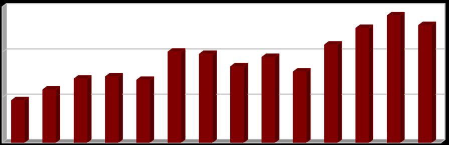 [%] Vyhodnocení plnění POH Jihočeského kraje za rok 2017 říjen 2018 2.2.4 Indikátor I.