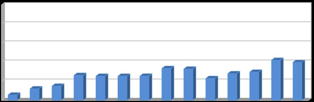 [%] [%] [%] Vyhodnocení plnění POH Jihočeského kraje za rok 2017