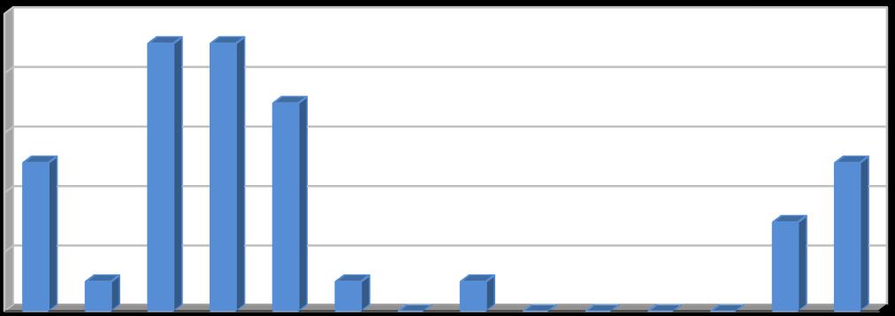 [%] [%] [%] Vyhodnocení plnění POH Jihočeského kraje za rok 2017 říjen 2018 Graf 9: Podíl energeticky využitých komunálních odpadů v letech 2004 2017.