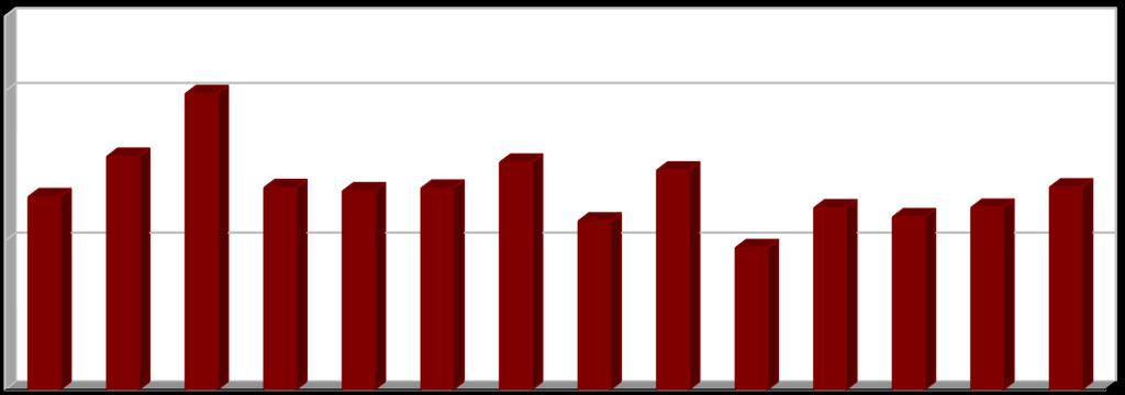 [%] Vyhodnocení plnění POH Jihočeského kraje za rok 2017 říjen 2018 2.2.6 Indikátor I.