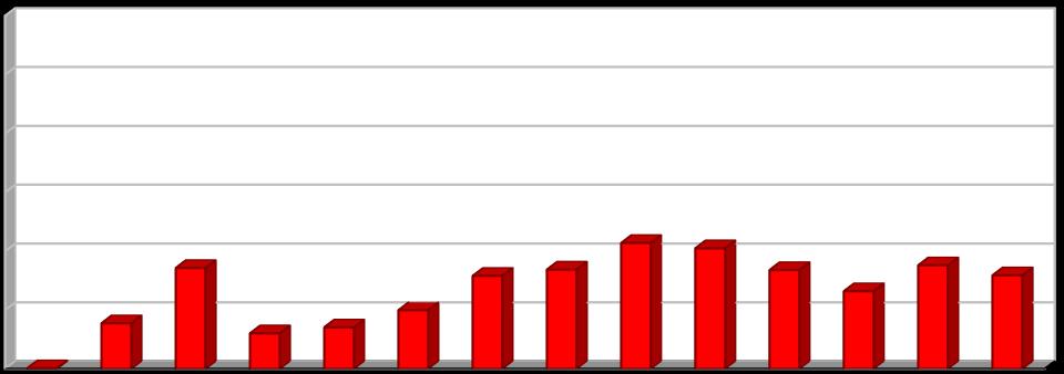 [%] [%] Vyhodnocení plnění POH Jihočeského kraje za rok 2017 říjen 2018