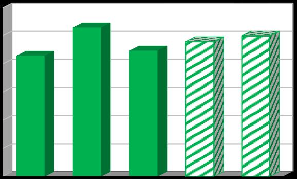 Účinnost separace [%] Vyhodnocení plnění POH Jihočeského kraje za rok 2017 říjen 2018 Tabulka 24: Papír, sklo, plasty, kovy a odpadní obaly z obcí Produkce (t)* skupina 15 01 papír (20 01 01) sklo