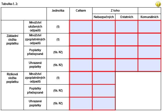 Tabulka č. 2 vyplňuje se pro XD1 i XD5 Údaje o poplatcích za ukládání odpadů na skládky: - Poplatek za uložení odpadů na skládky se skládá ze dvou zákonných složek - základní a rizikové.